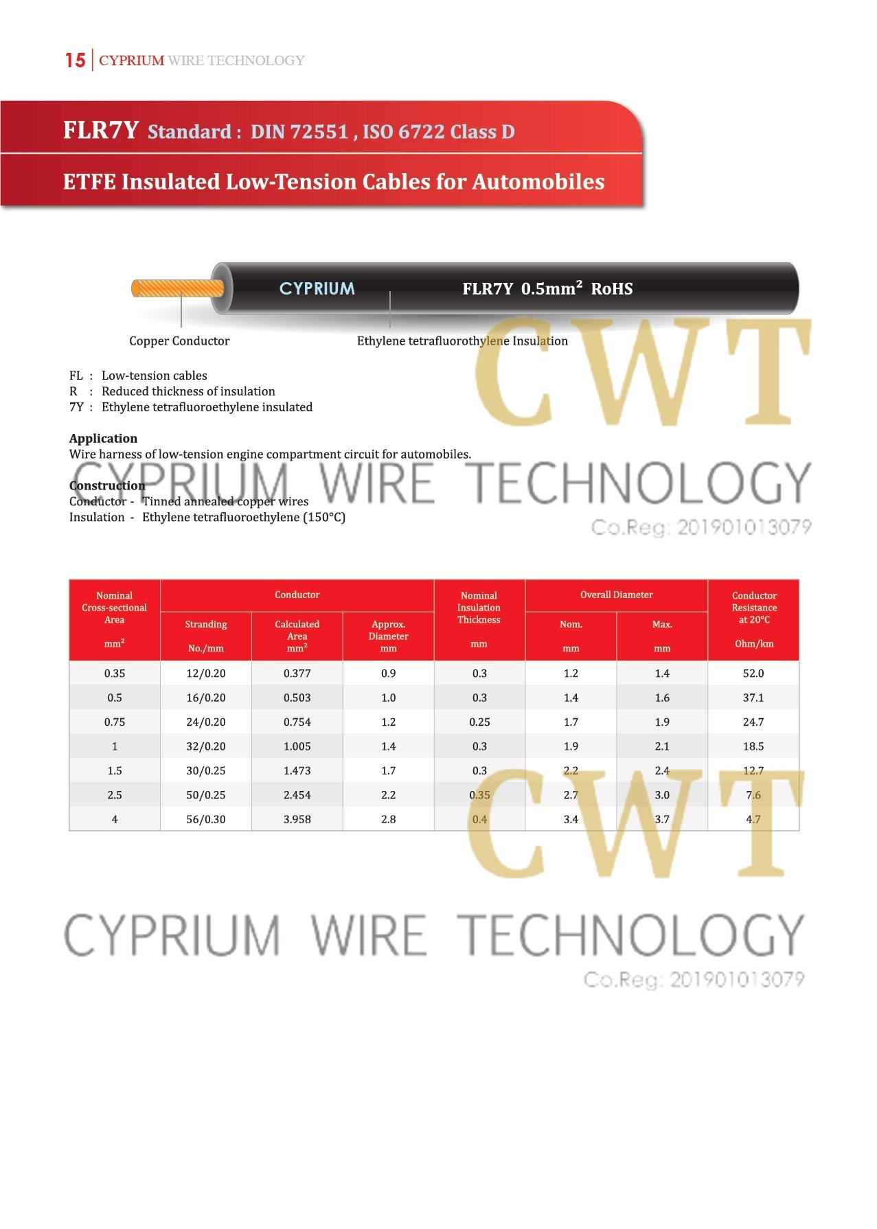 Automobile Cables Cyprium Wire Technology